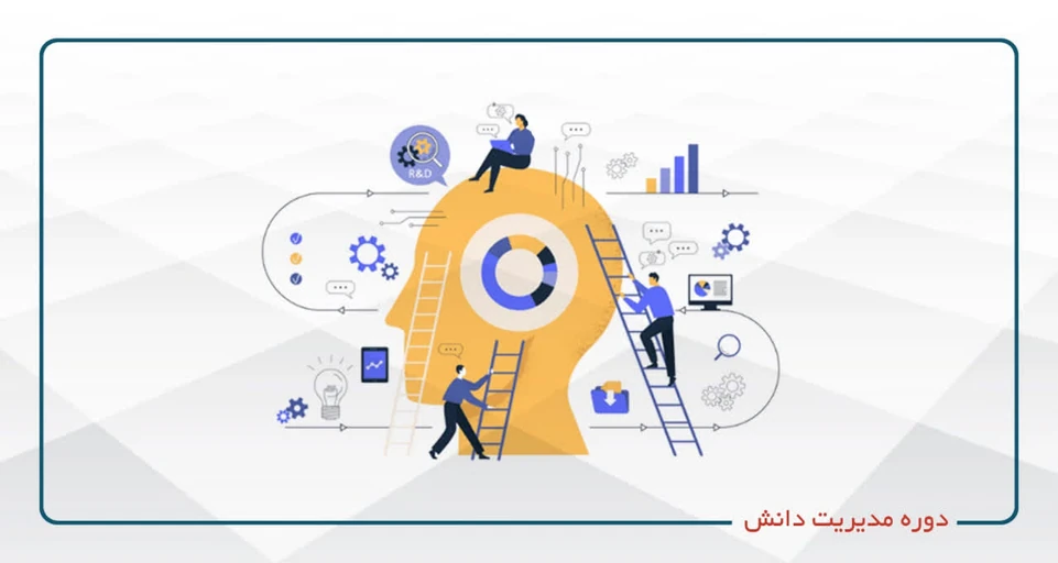 اولین بوت کمپ تخصصی مدیریت دانش