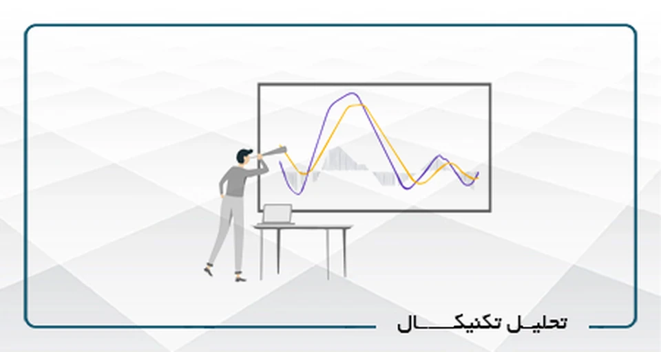 دوره کاربردی بورس، طلا، ارز (تحلیل تکنیکال)