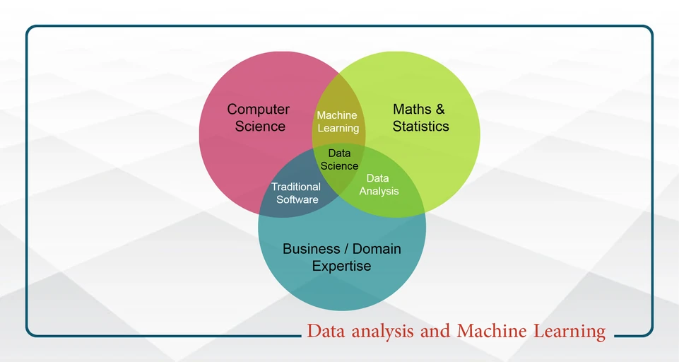 Data analysis and Machine Learning-پنجشنبه ها 20-14