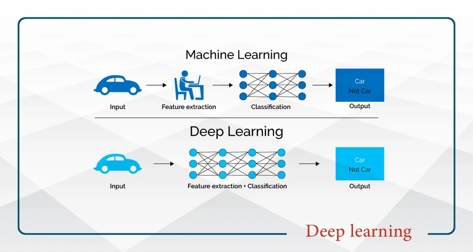 يادگيري عميق (Deep Learning) پنجشنبه 20-14