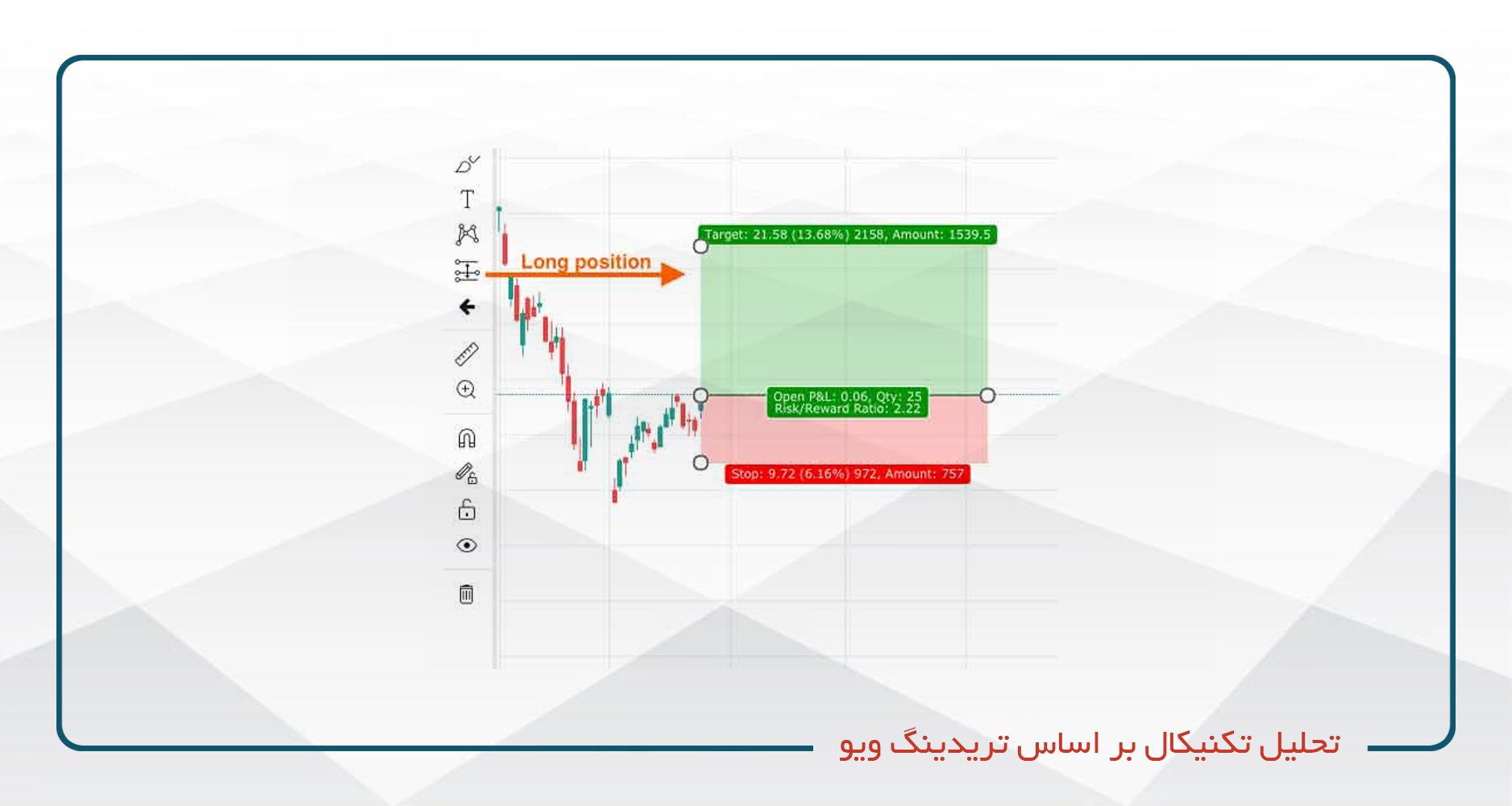 تحلیل تکنیکال بر اساس تریدینگ ویو