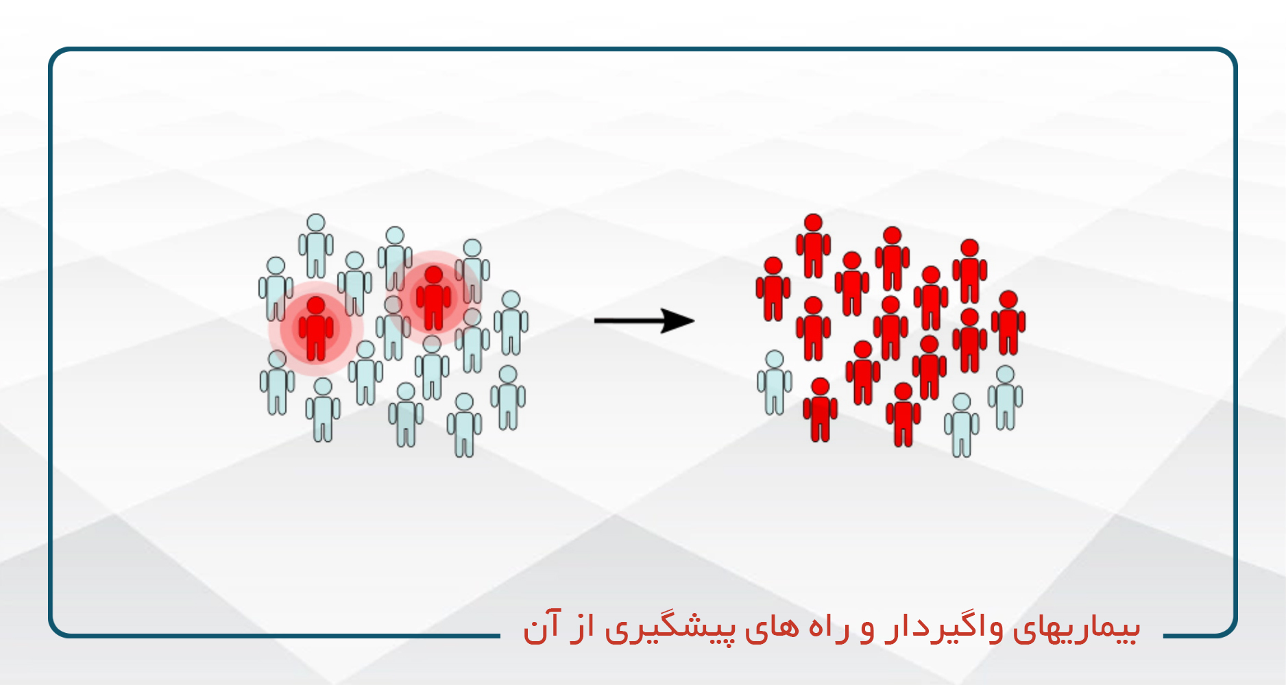 بیماریهای واگیردار و راه های پیشگیری از آن