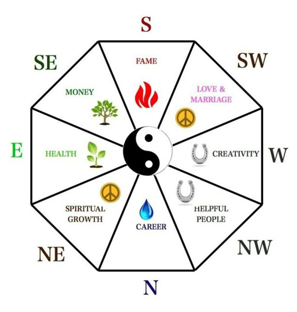 اصول طراحی فنگ شویی و  نحوه پیاده سازی آن در خانه